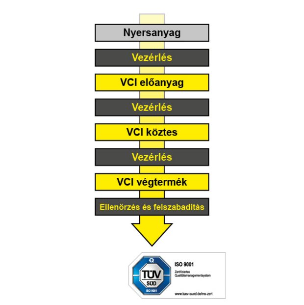 Graphic Excor minőségellenőrzés Graphic Excor minőségellenőrzés a nyersanyagtól a kiadásig